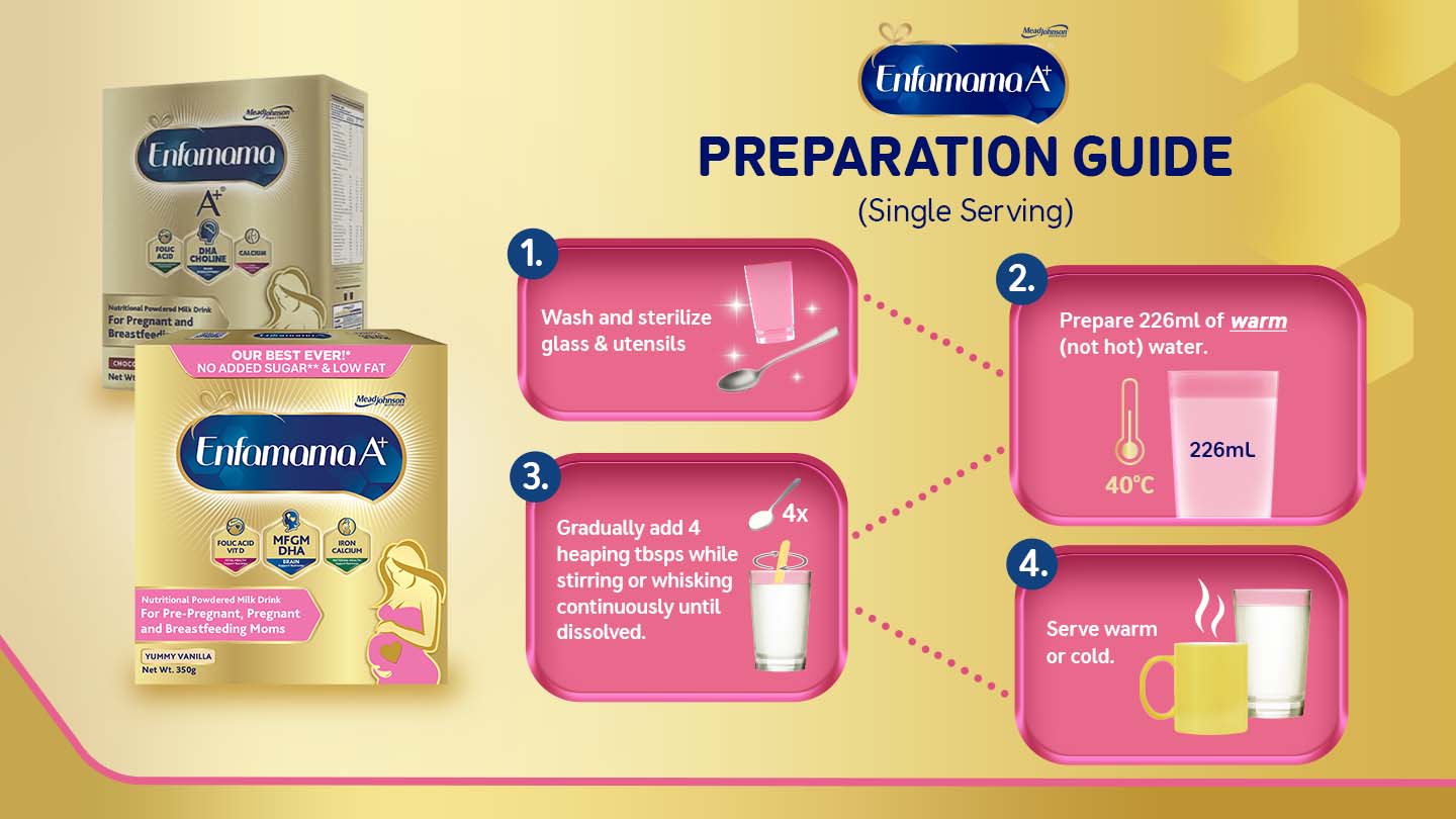 Enfamama A+ Milk Preparation Guide